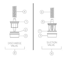 Valve - discharge (set of 3) 296251934 Kerr 150 GPM