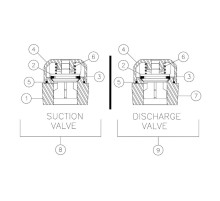 Valve seat - discharge 277781055 Aplex 150 GPM