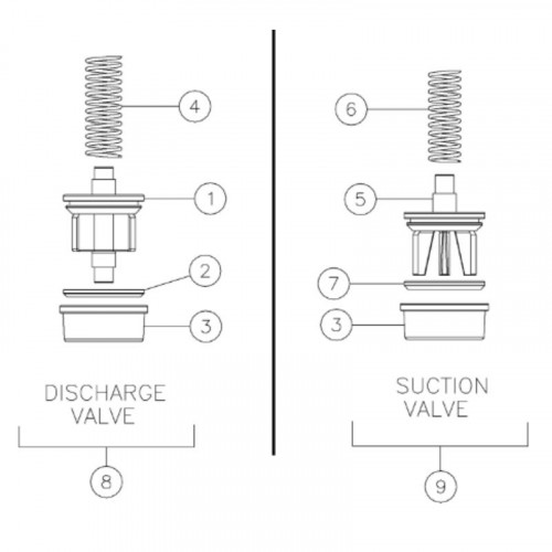 Discharge valve w/ insert 287078026 Kerr 150 GPM