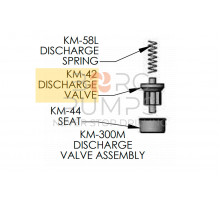 Discharge Valve (Monel) for KERR (KM-42)