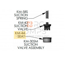 Valve Seats (Monel) for KERR (KM-44)