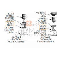 Abrasive Resistant Valve Insert for KERR (KZ-101)