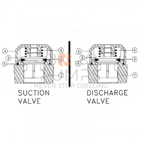 pic_Piston_keeper_3.00_dia_279263001_BORG_Pumps_GMBH.jpg image scheme 279263001 Piston keeper - 3.00 dia for Vermeer Navigator D80x100 BORG Pumps GMBH